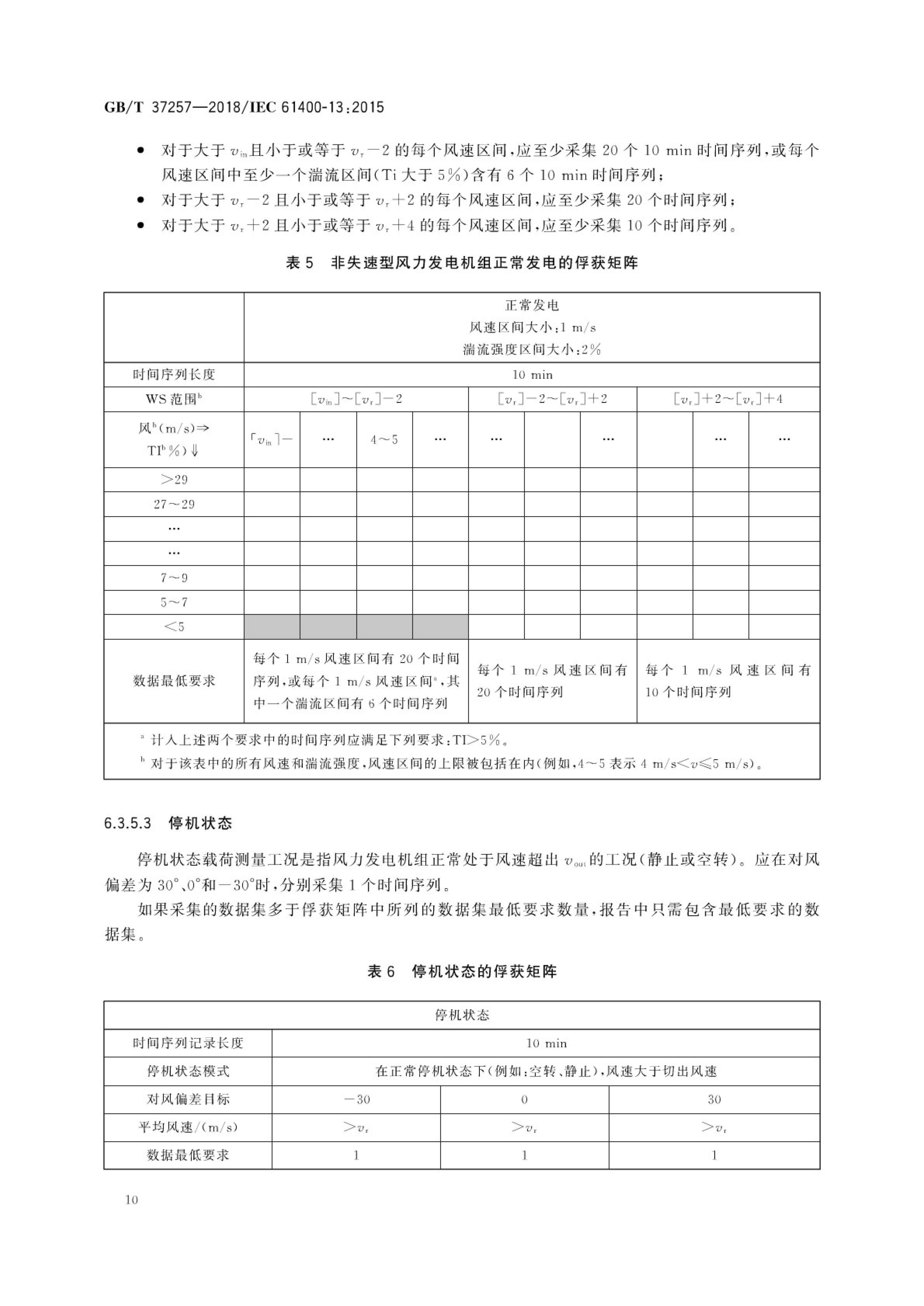风力发电机组—机械载荷测量