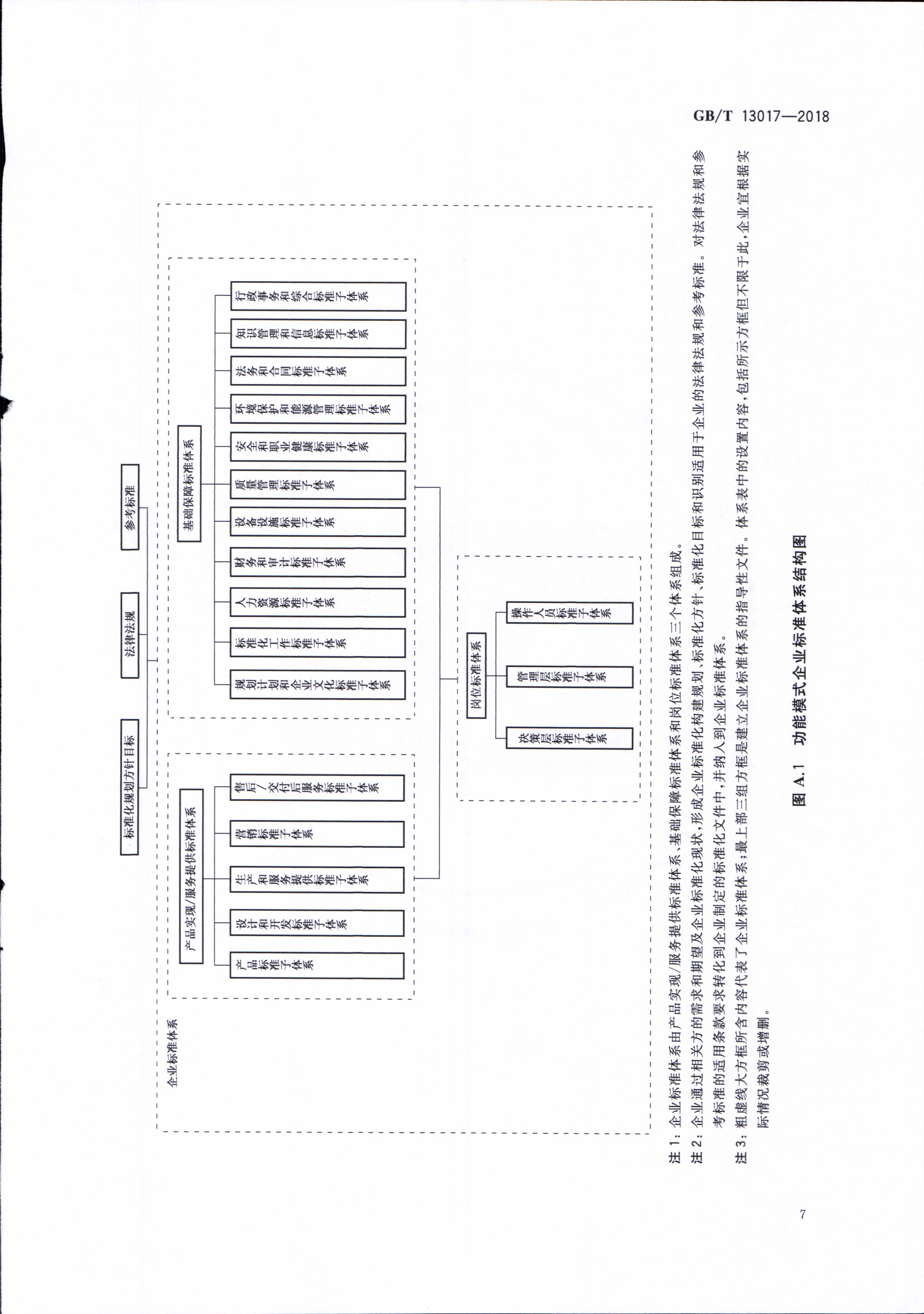  p>《企业标准体系表编制指南》(gb/t 13017-2018)是2018年9月1日实施