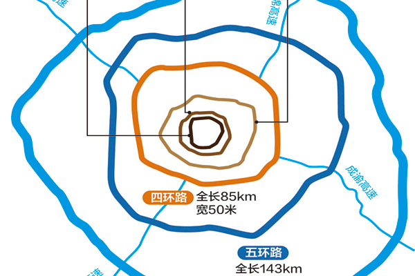 成都环路