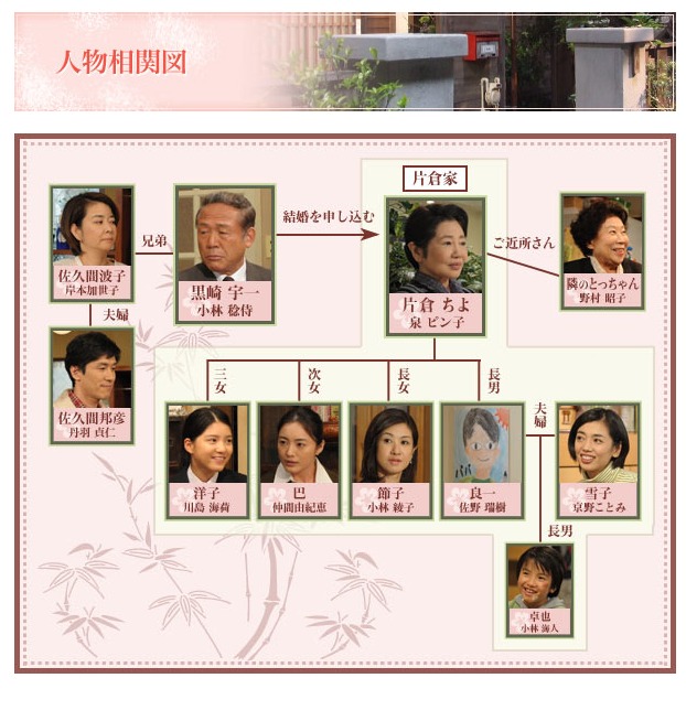 向田邦子新春特别篇:花嫁