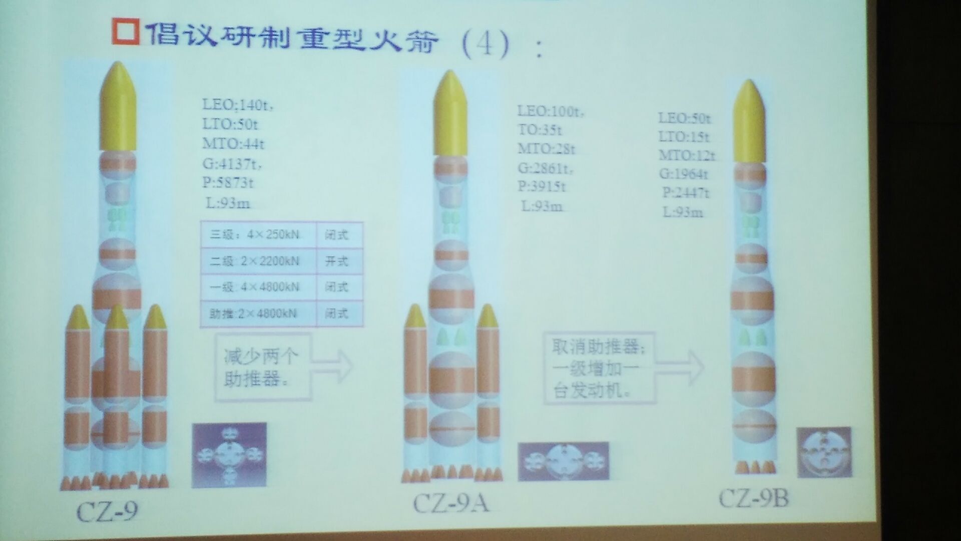 长征9号运载火箭