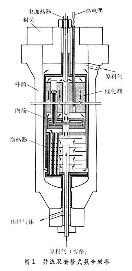 氨合成塔是合成氨厂的心脏,是一种结构复杂的反应器. /p>