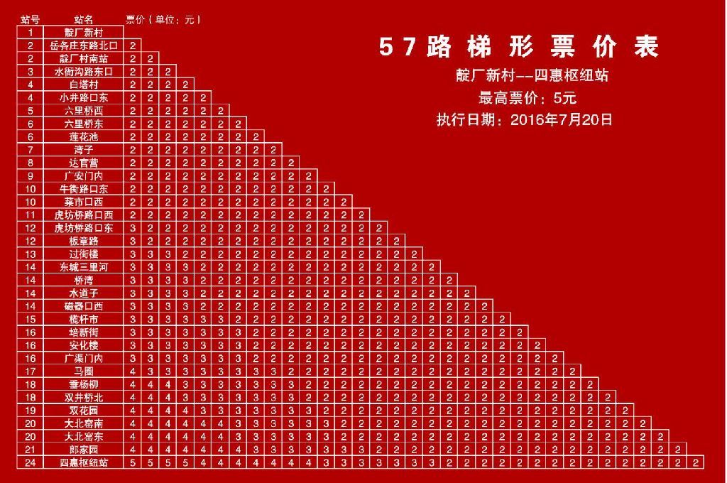 北京公交57路