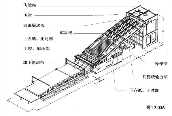 全自动裱纸机_百度百科