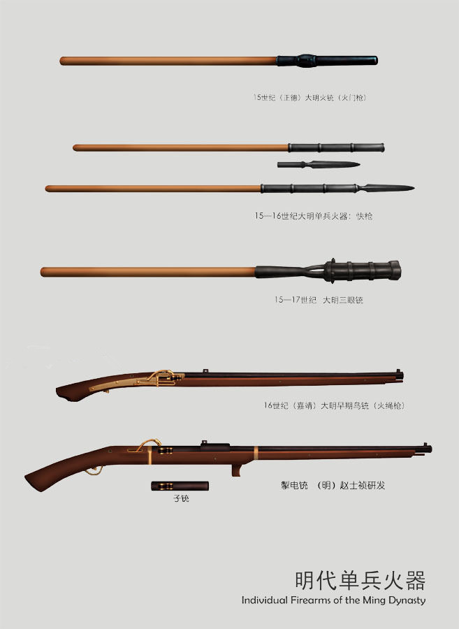 第一类是用手持点放的 a href="#" data-lemmaid="994881">火铳 /a>和