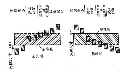 公差带_百度百科