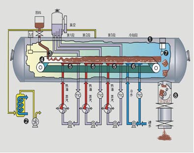 带式真空干燥机