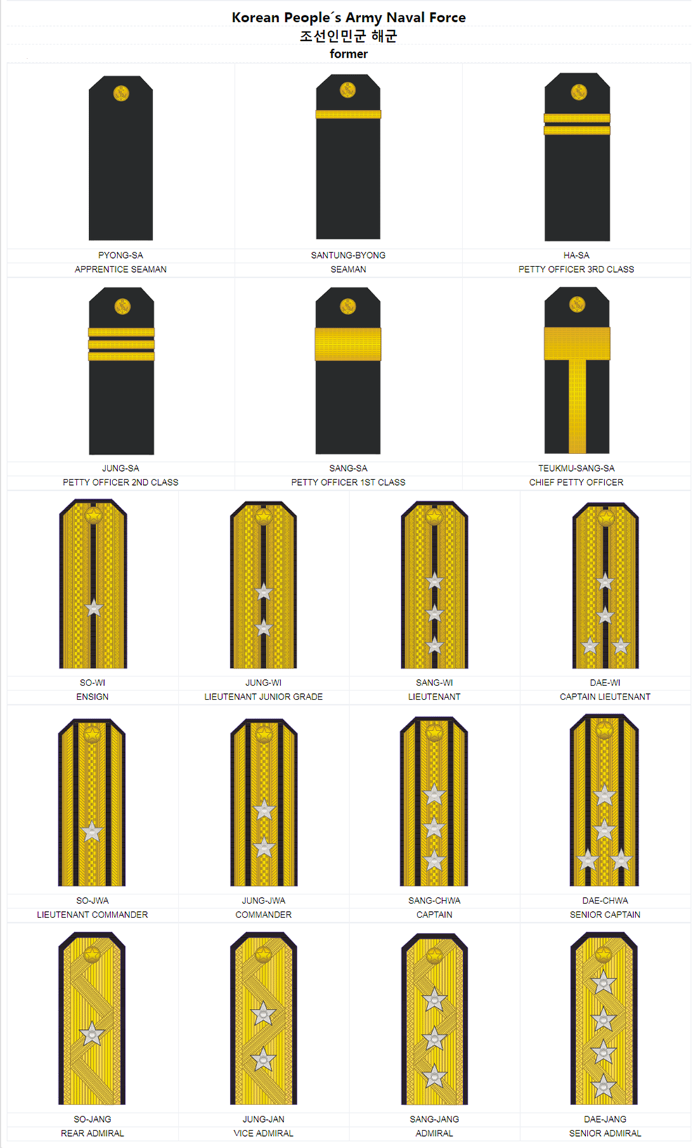  p>朝鲜人民军为 a target="_blank" href="/item/朝鲜民主主义人民