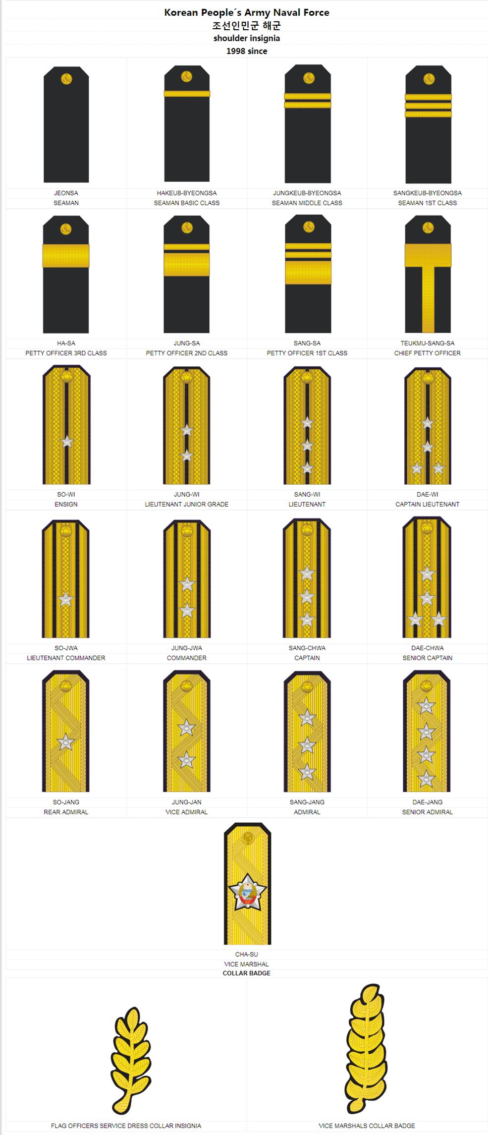  p>朝鲜人民军为 a target="_blank" href="/item/朝鲜民主主义人民