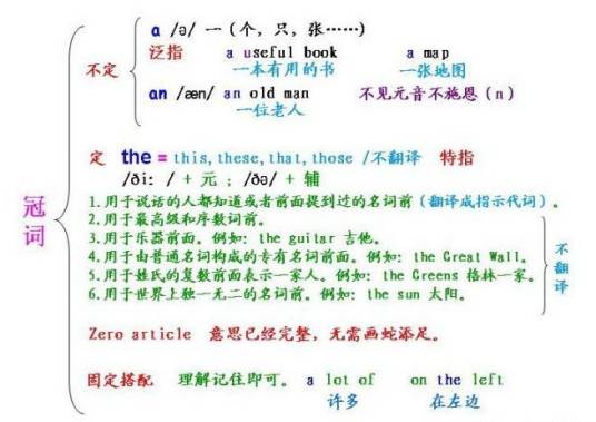 冠词_百度百科