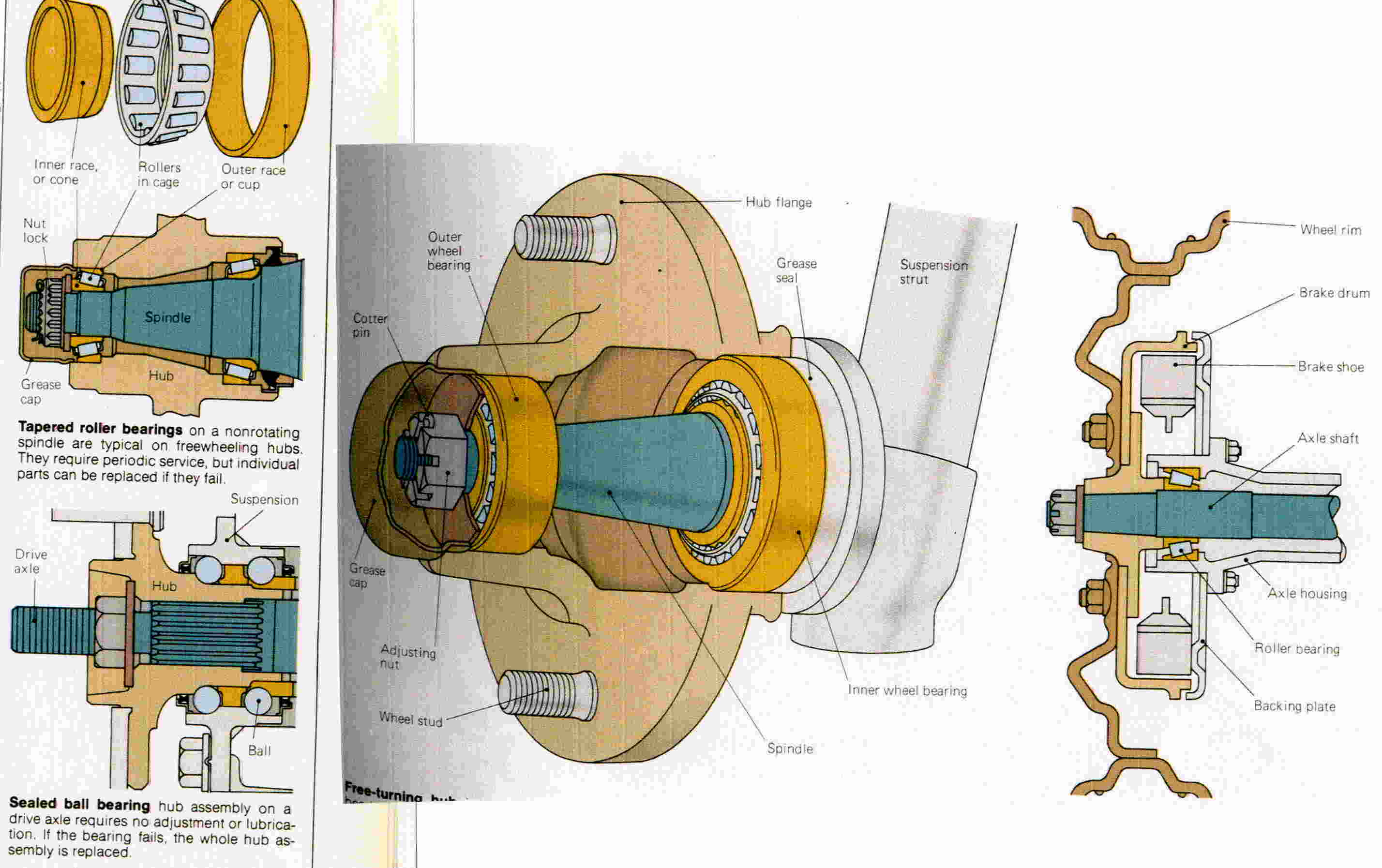  p>轮毂轴承(hub bearing)的主要作用是承重和为轮毂的转动提供精确