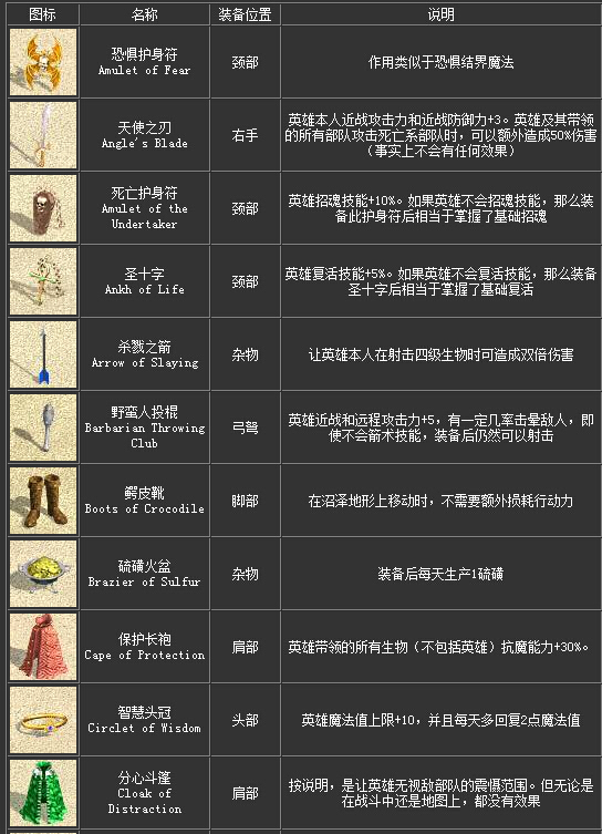 英雄无敌疾风战场