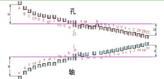 公差带_百度百科