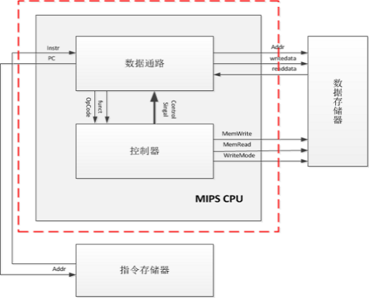 CPU架构设计_百度百科