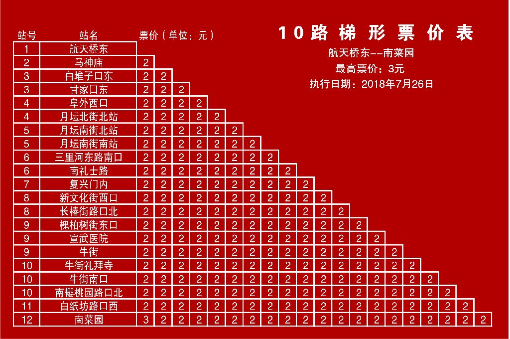 北京公交10路