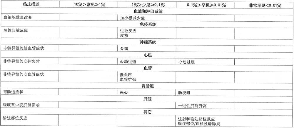 尼莫地平注射剂