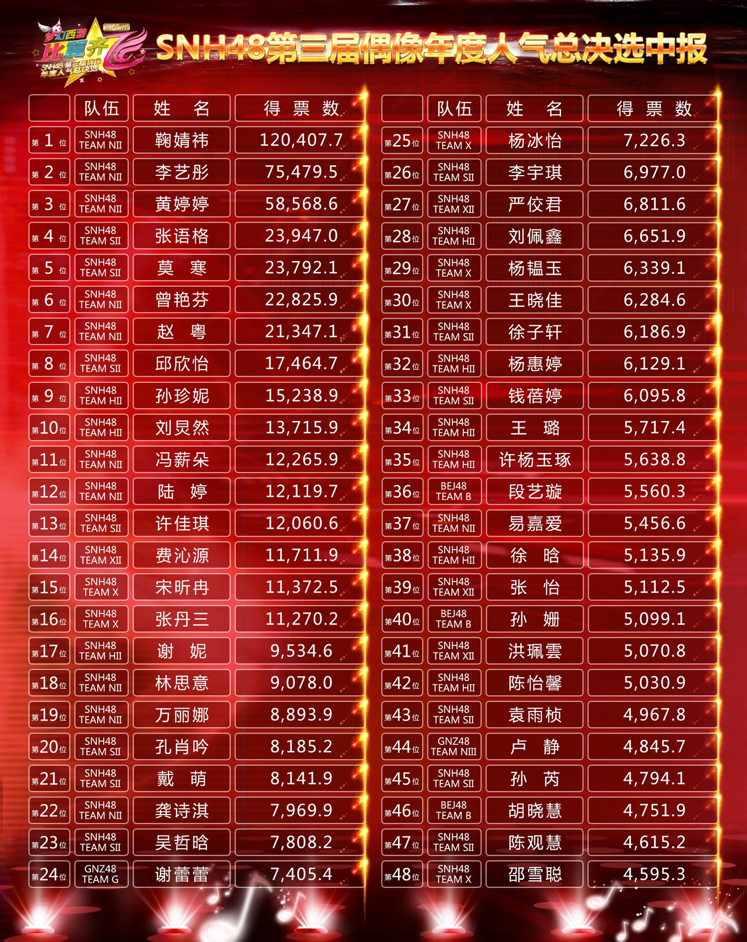 snh48总选举