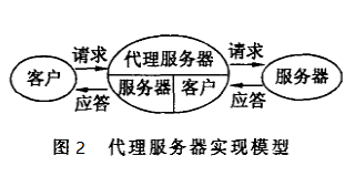 使用代理服务器，为lan使用代理服务器