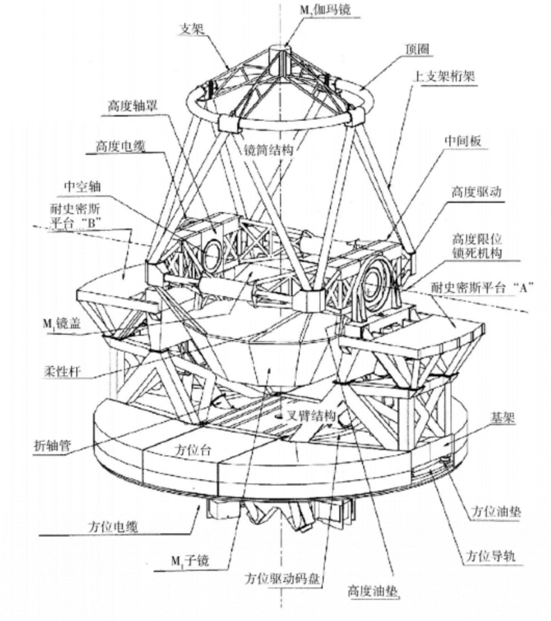 缩写为vlt)是 a target="_blank" href="/item/欧洲南方天文台