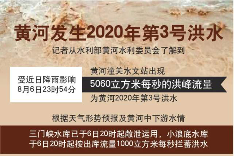 黄河2020年第三号洪水