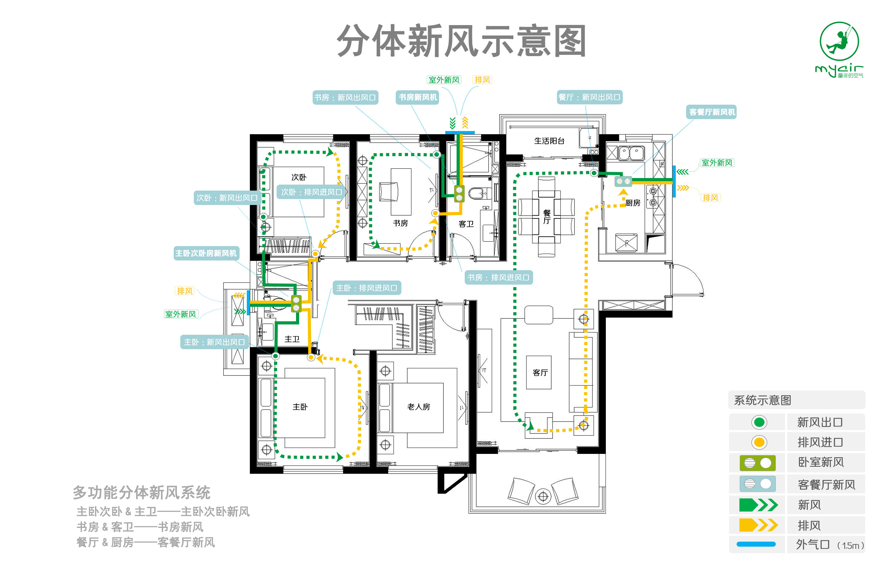 p data-id="gnbt5x6bur">分体新风系统是区别于传统 a target="