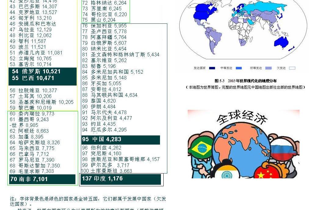 开发中国家, a target="_blank" href="/item/欠发达国家/6364939"