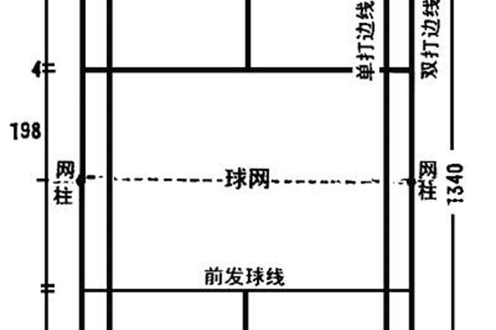 >双打发球线,是羽毛球的新规则,无论是发球还是比赛,都以第二底线为界