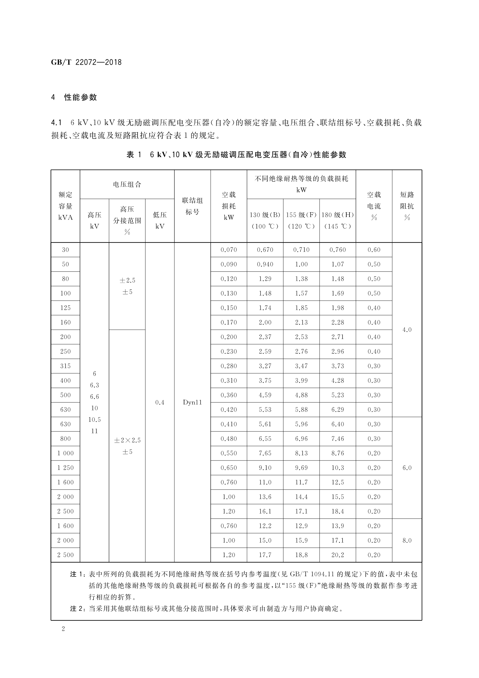 干式非晶合金铁心配电变压器技术参数和要求