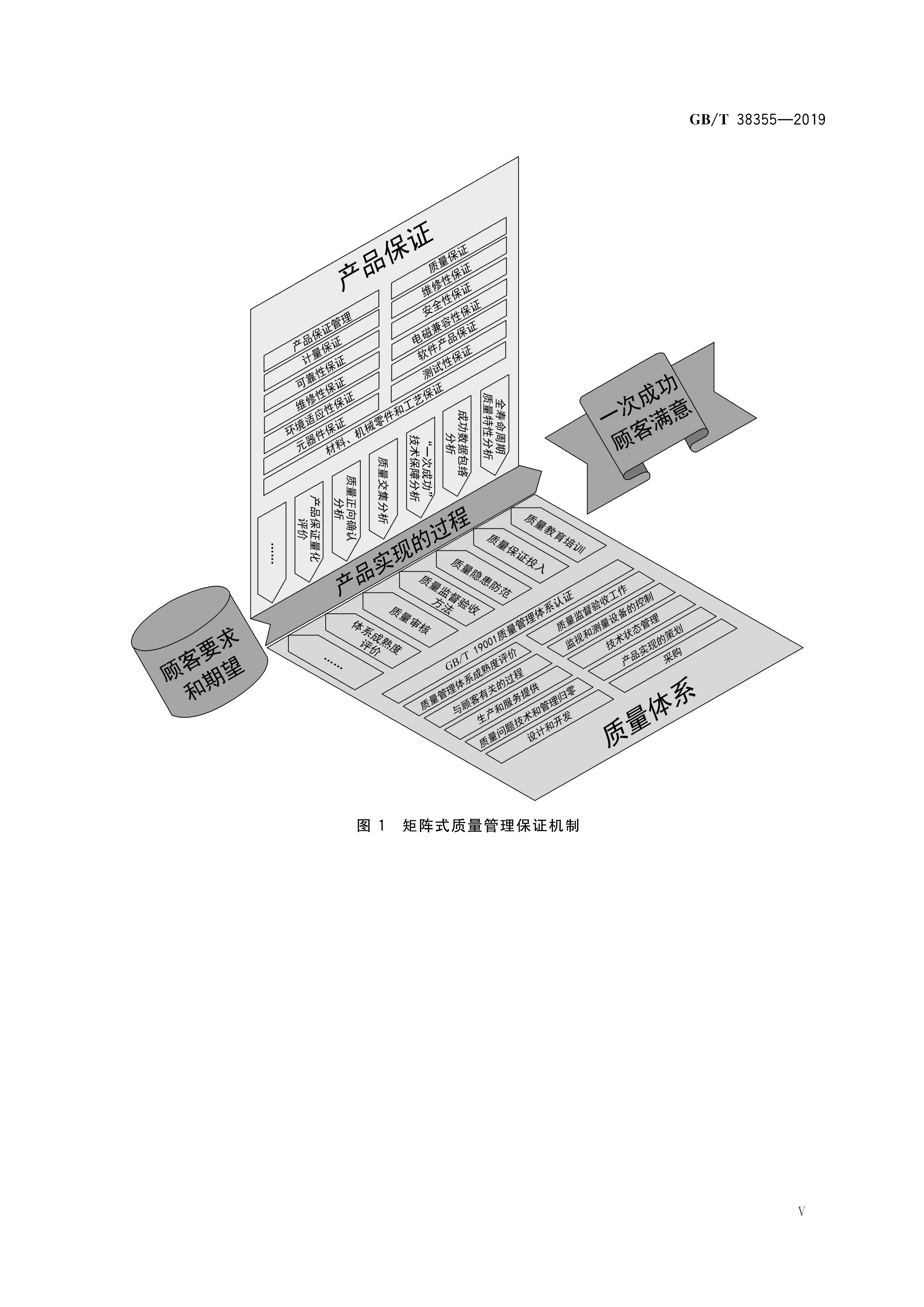 一次成功矩阵式质量管理模式