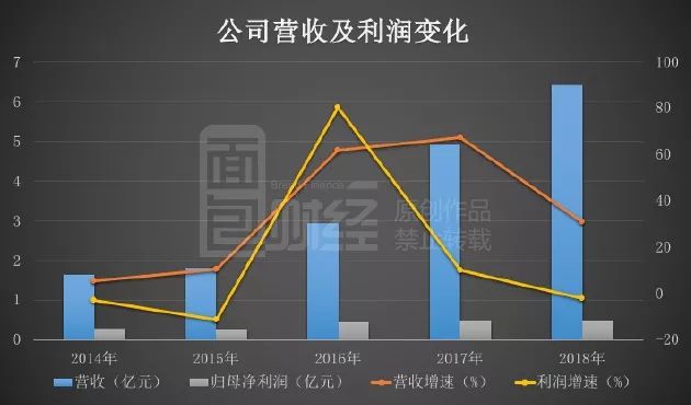 沪深两市首份年报出炉险酿跌停：金银河财报中有哪些坑？_百科TA说
