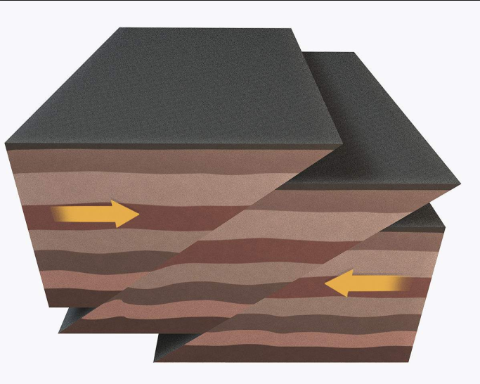  p> b> /b> b> /b> b>横断层 /b>指其走向与褶曲的轴向或区域构造线直