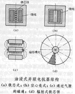 油浸电抗器