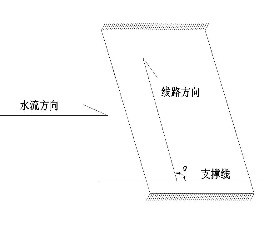  p data-id="gnx5y066ta">右偏角,自斜交桥的桥轴线方向始,向右转到