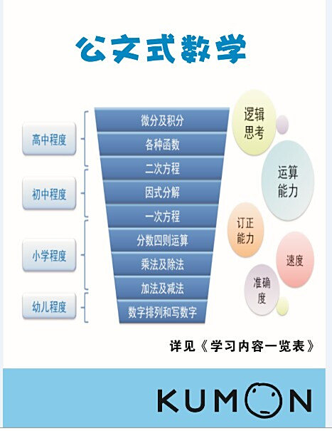 公文数学 百度百科