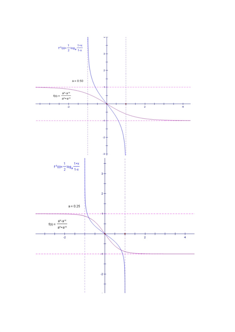 item/双曲函数/8704306" data-lemmaid="8704306">双曲函数 /a>的一种
