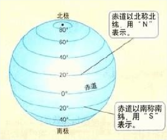 纬度（自然地理学名词）_百度百科