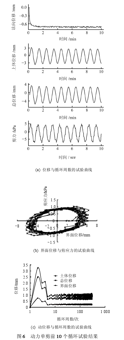 直接单剪试验_百度百科