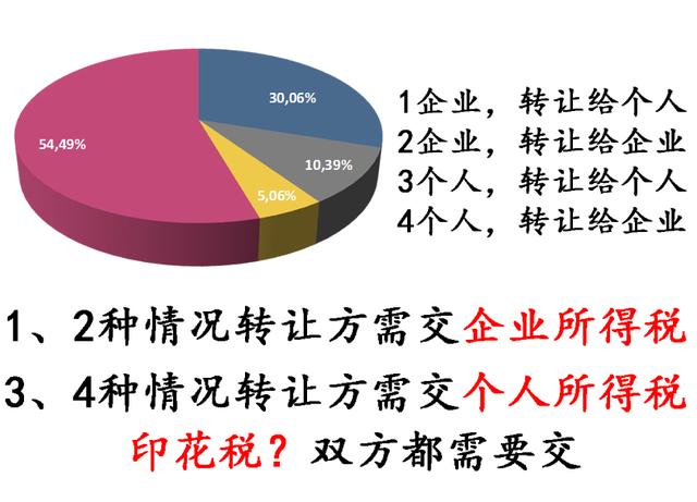股权转让印花税_股权转让增值税税率_个人转让上市公司股权