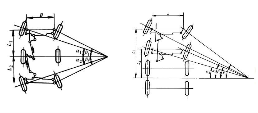  p>转弯半径(radius of turning circle),是指汽车行驶过程中,由转向