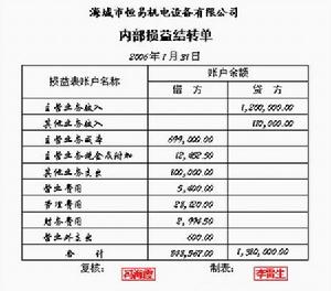 原始凭证要素
