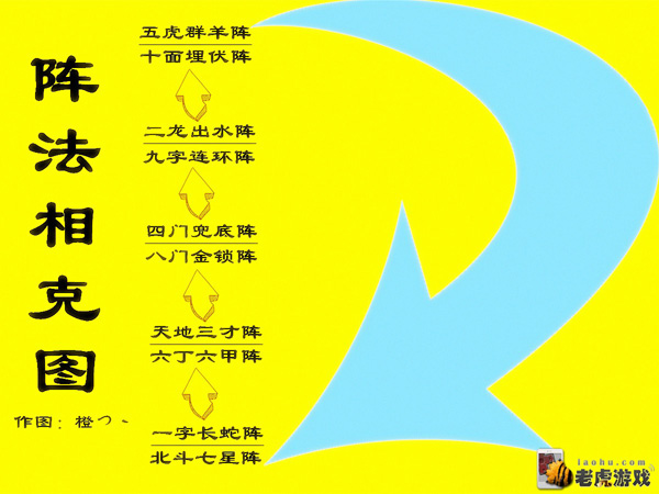  p data-id="gnwn4zj4bu">十大阵法,军事术语,是中国古代战争常用的