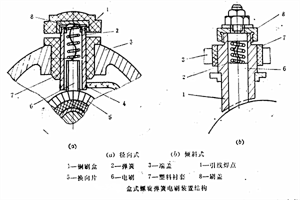  p>石墨电刷是纯用片状天然石墨制成的 a target="_blank" href="