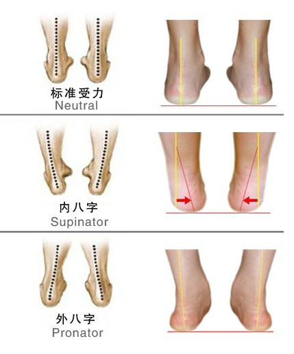 八字脚