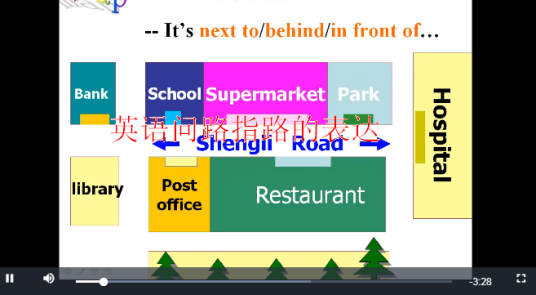 英语问路指路的表达_百度百科