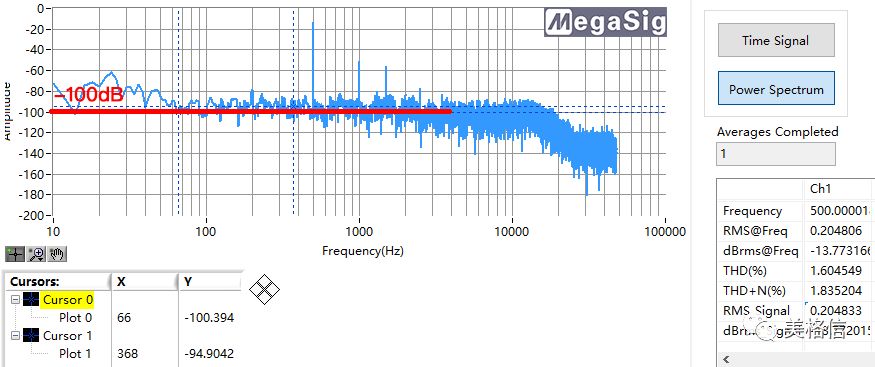 边干边学AudioExpert – 理解THD与THD+N_百科TA说