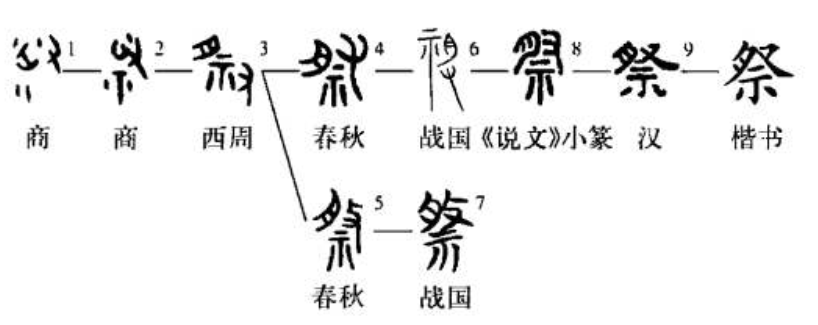 民间丧事中，“祭”和“奠”到底有啥区别？在葬礼上该怎么使用？_百科TA说
