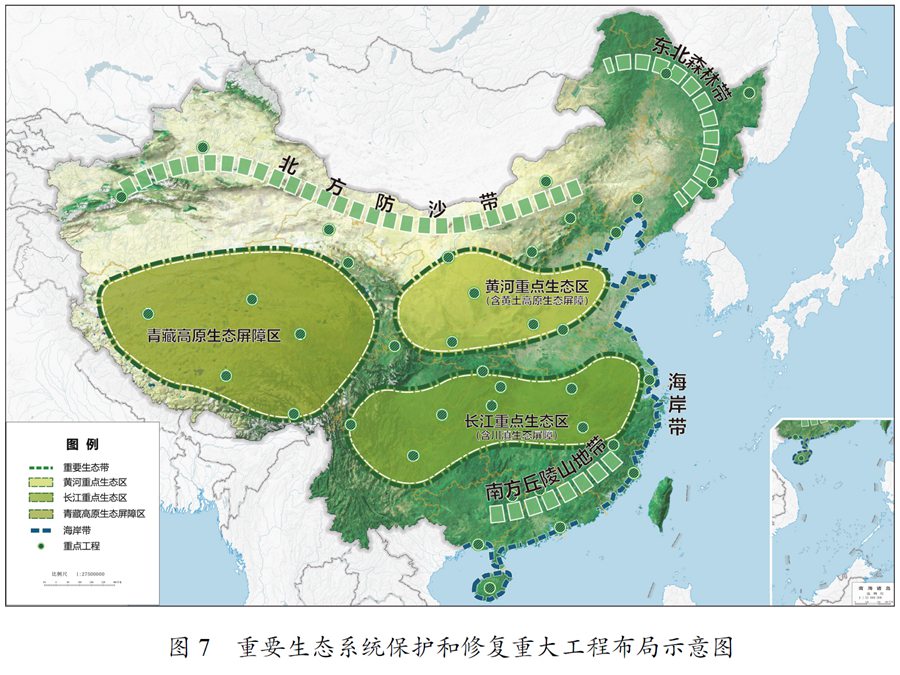 十四五规划