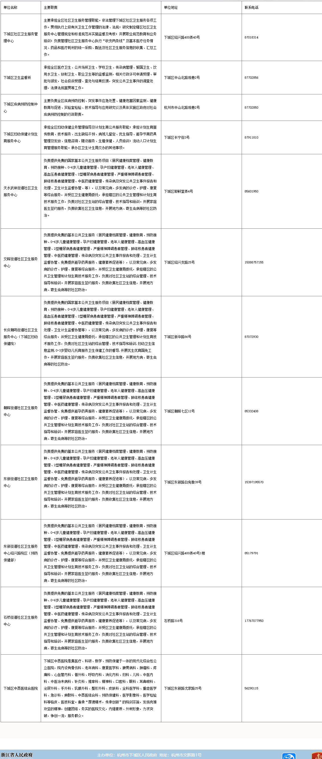 杭州市下城区卫生健康局