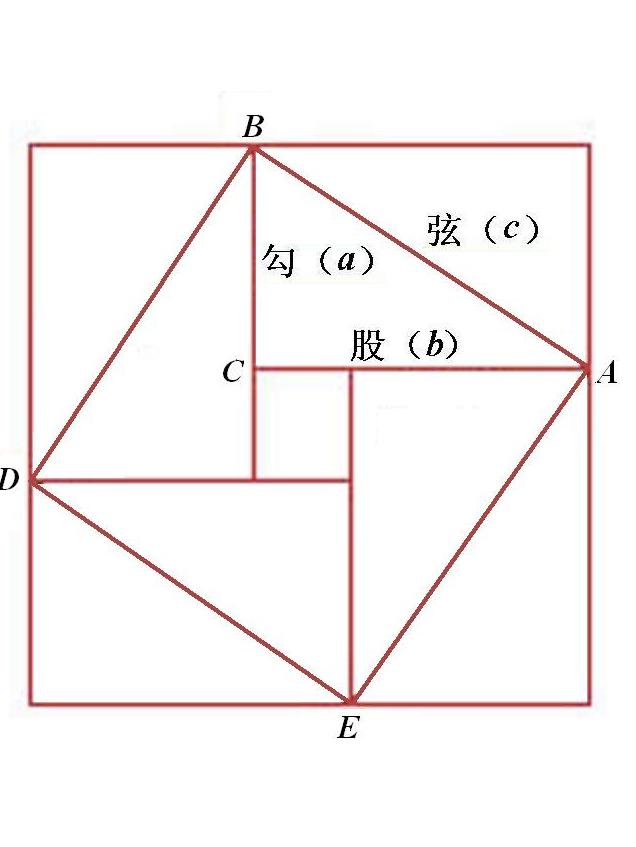 赵爽弦图