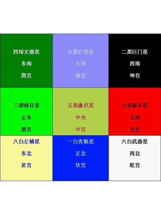 ">九宫飞星理论是 a target="_blank" href="/item/风水流派/4482696"